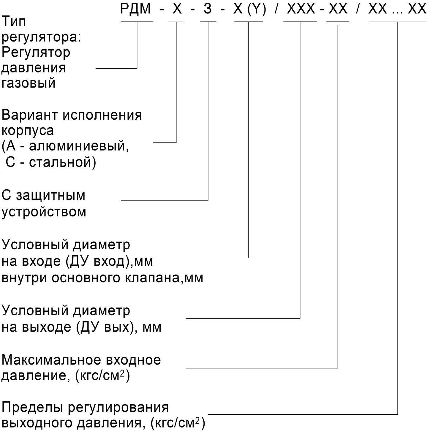 Рдм 24 схема прозвучивания