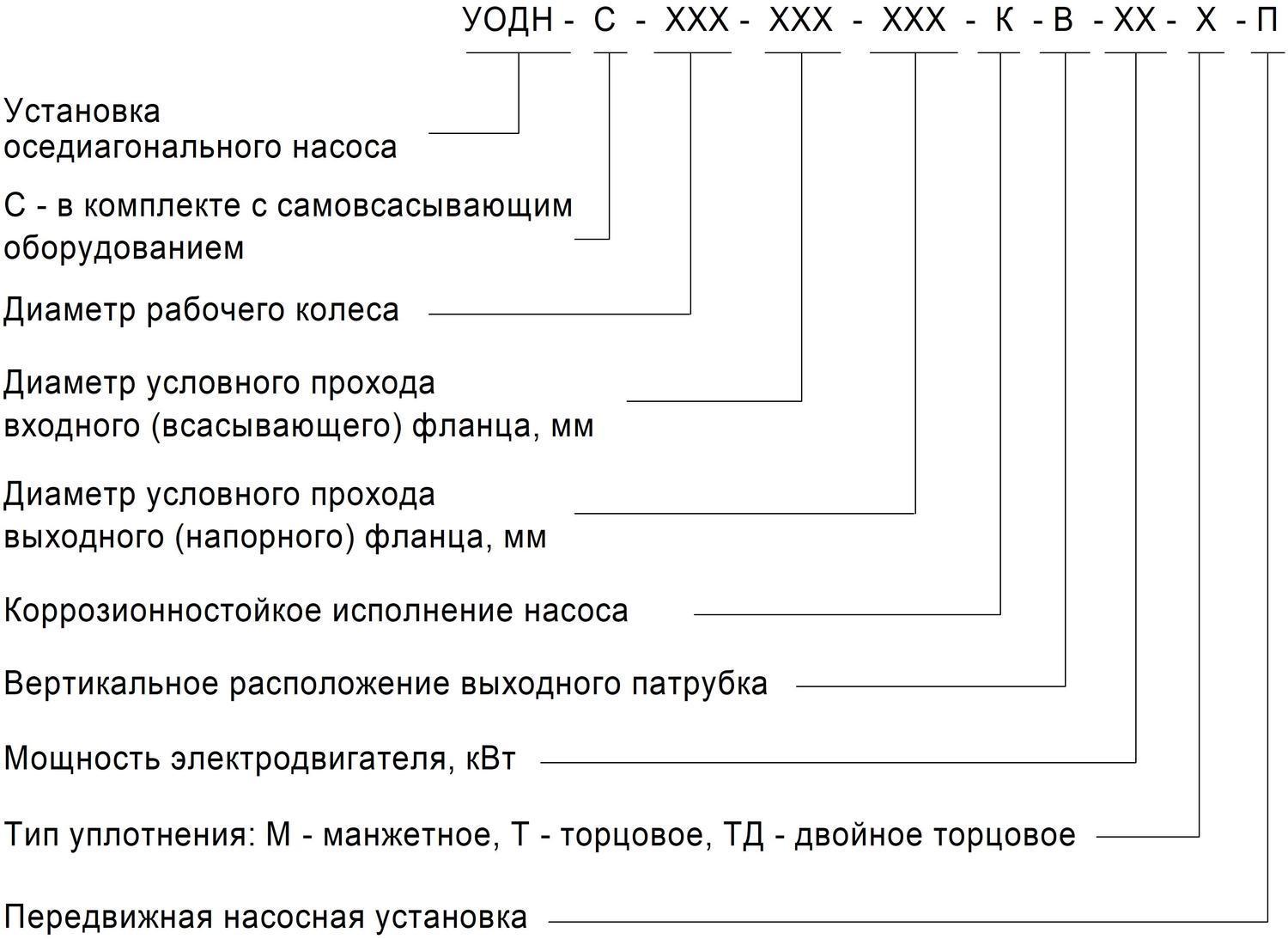 Расшифровка насоса