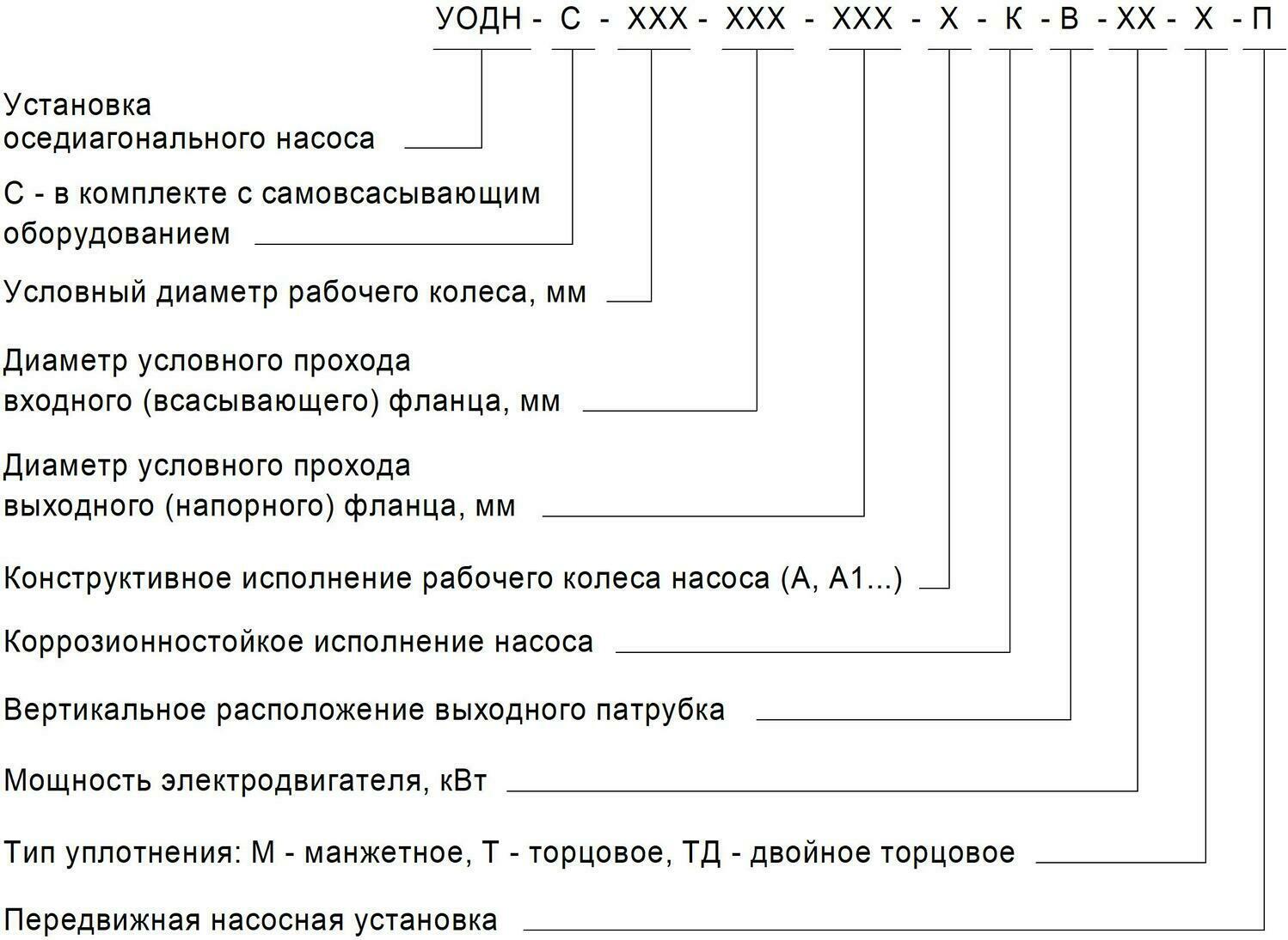 Схема условного обозначения насосной установки УОДН